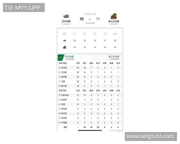 辽宁CBA球队最新球员名单及赛季表现分析与展望